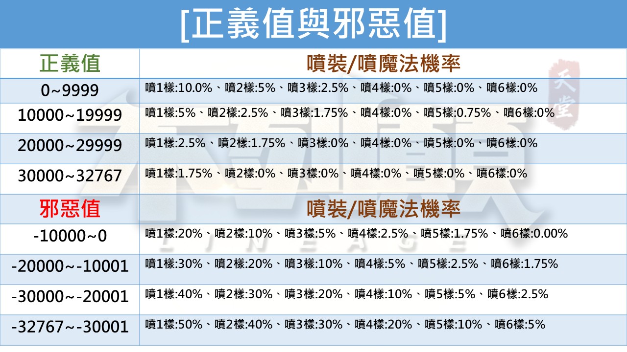正義值.jpg