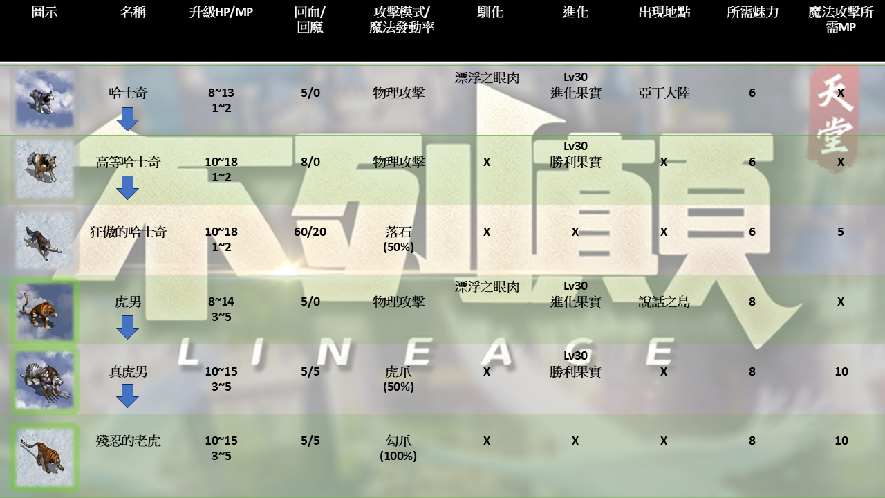 寵物2.png