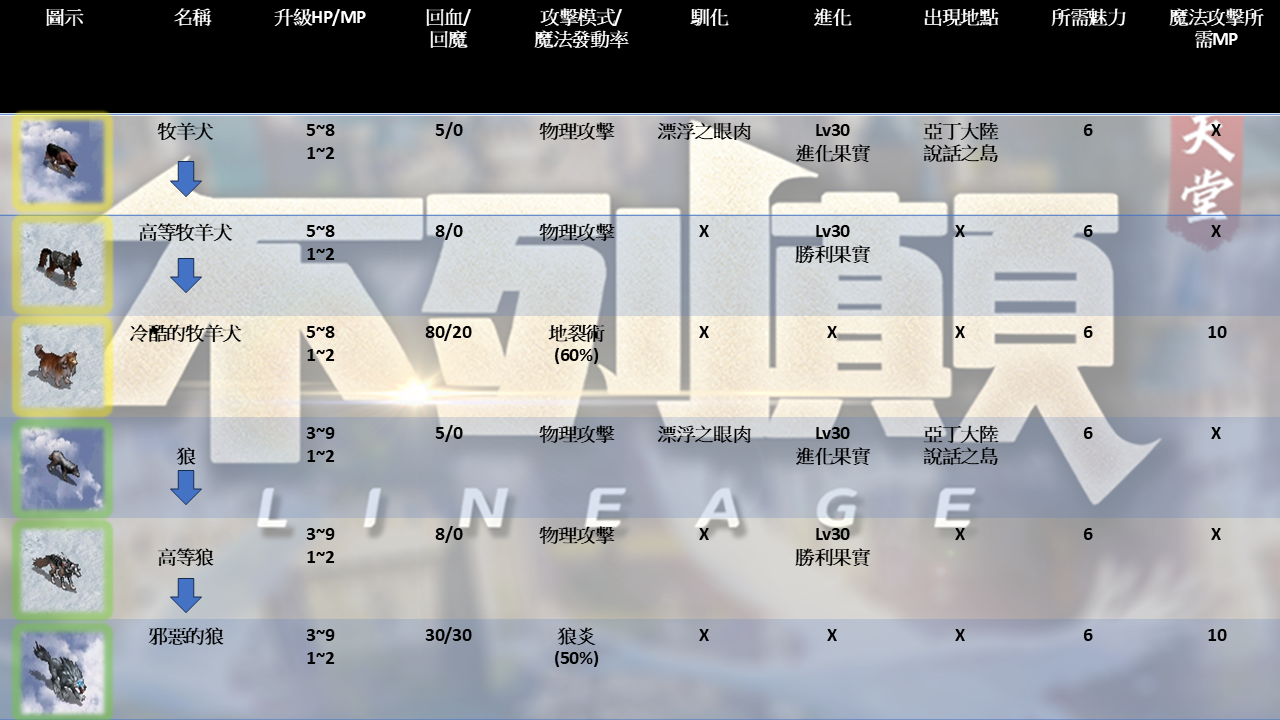 寵物1.png