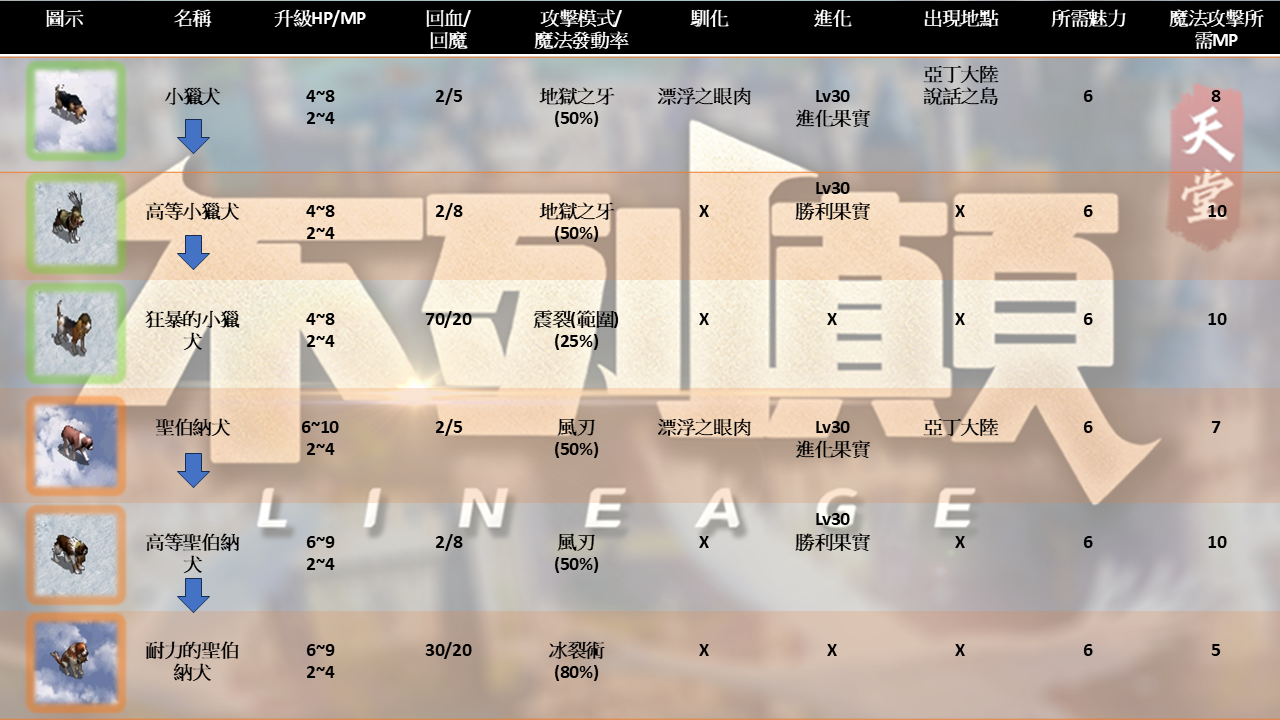 寵物3.png