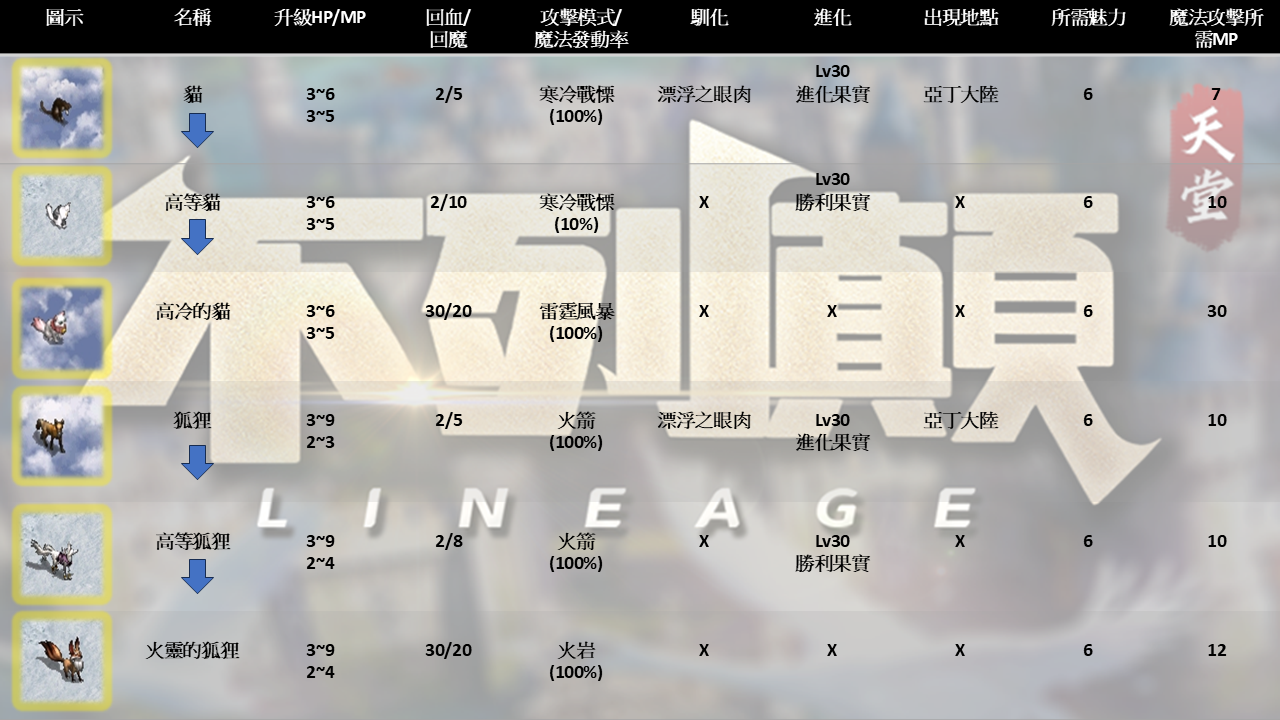 寵物4.png
