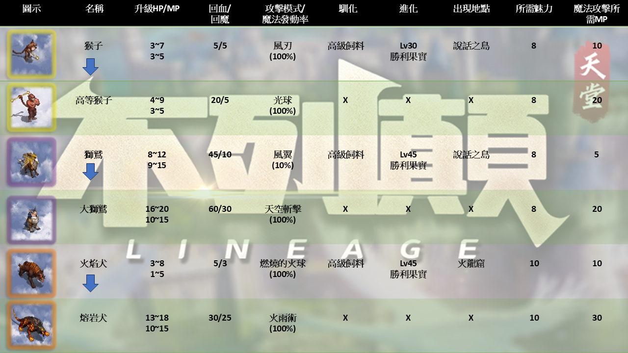 寵物6.png