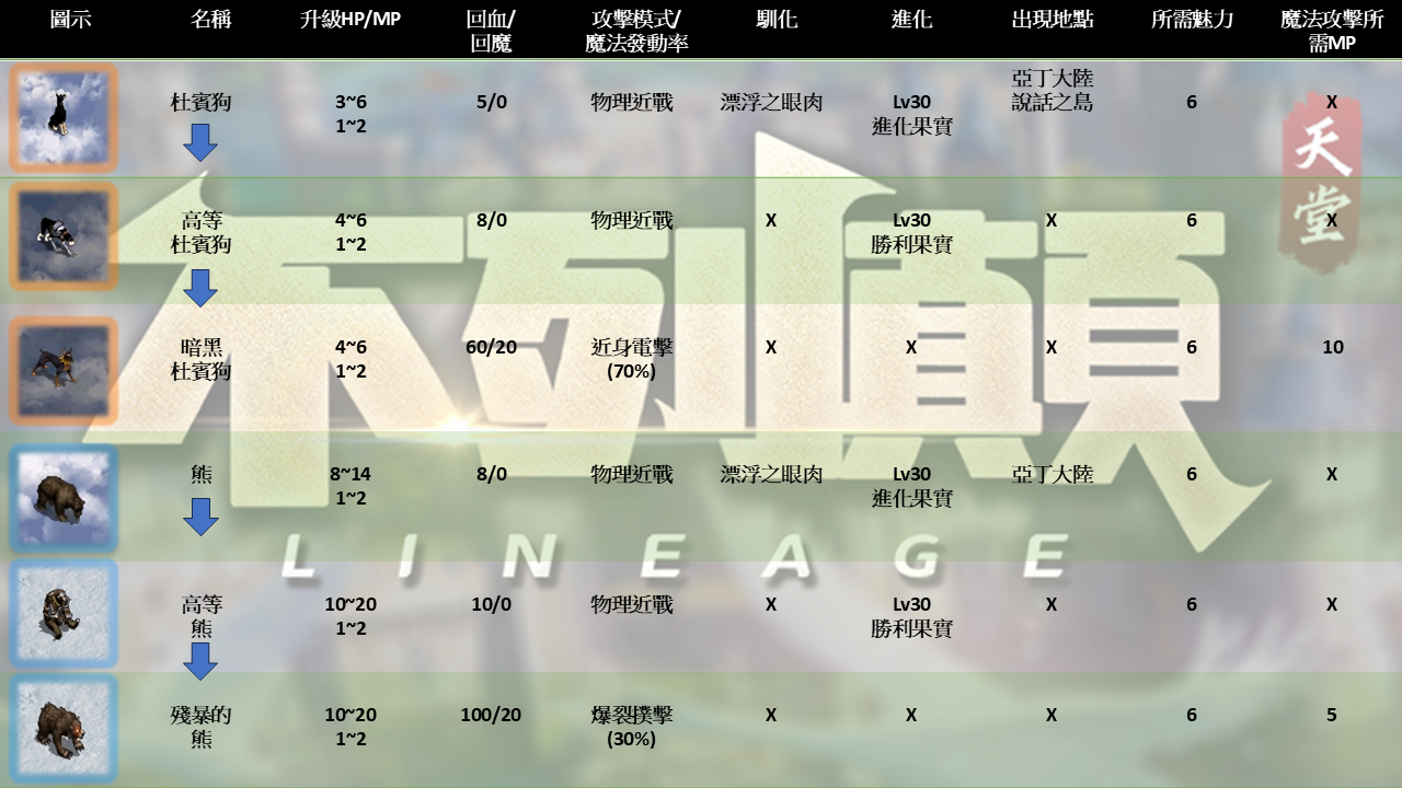 寵物7.png