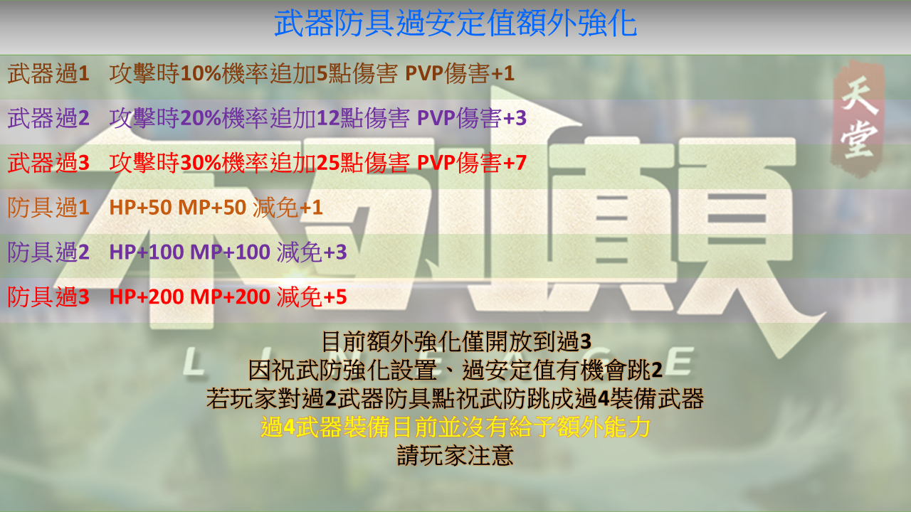 武器防具過安定.png