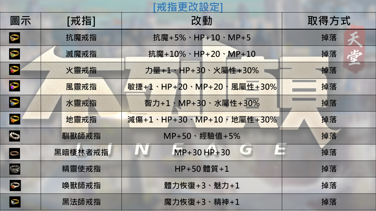 戒指改動.png