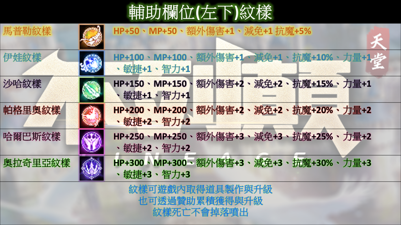 輔助上.png