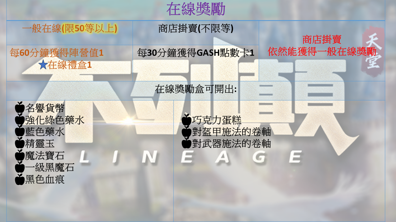 在線獎勵.png