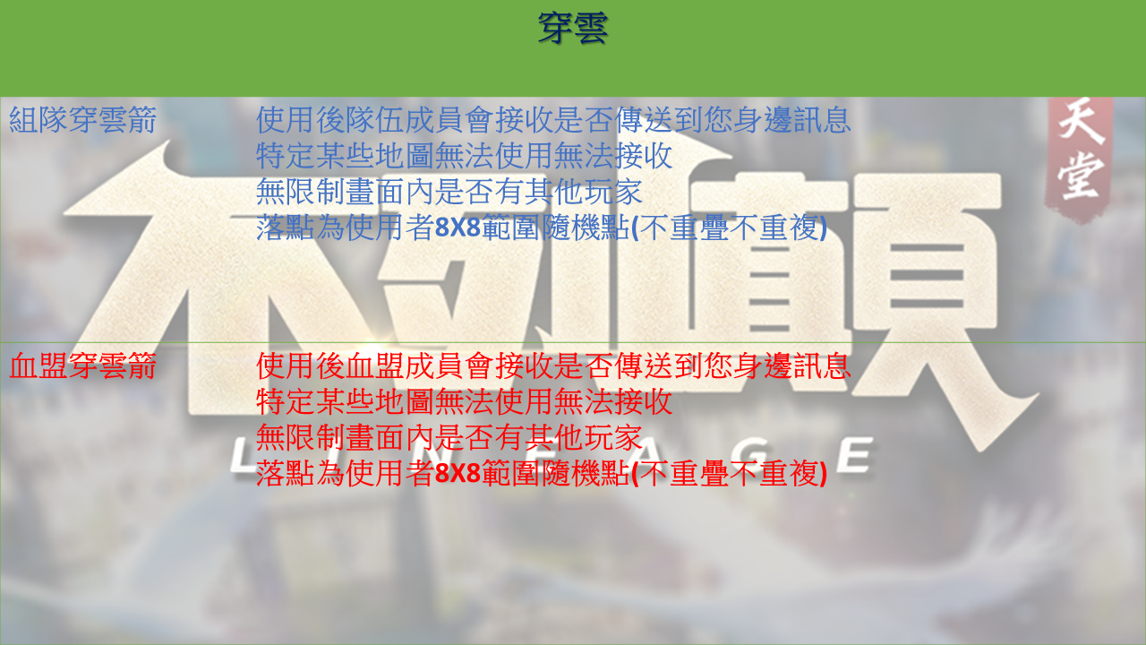 穿雲組隊.png