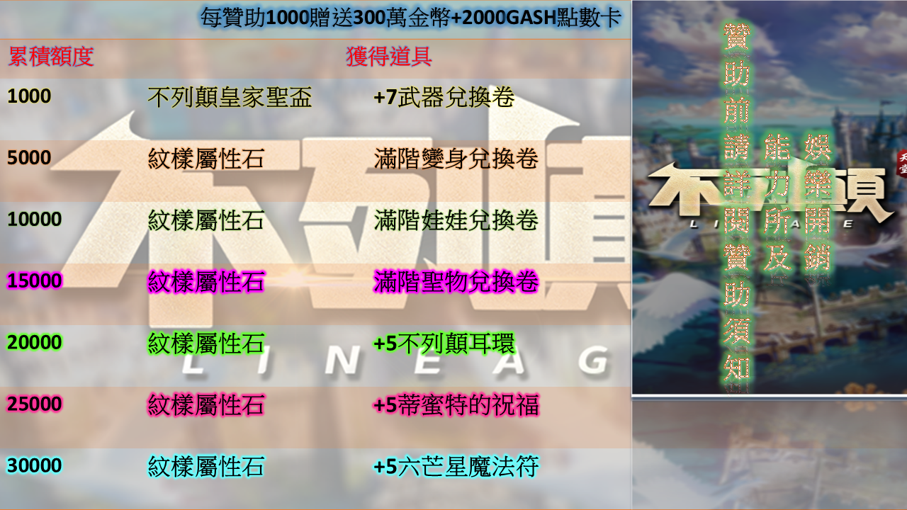 贊助內容.png
