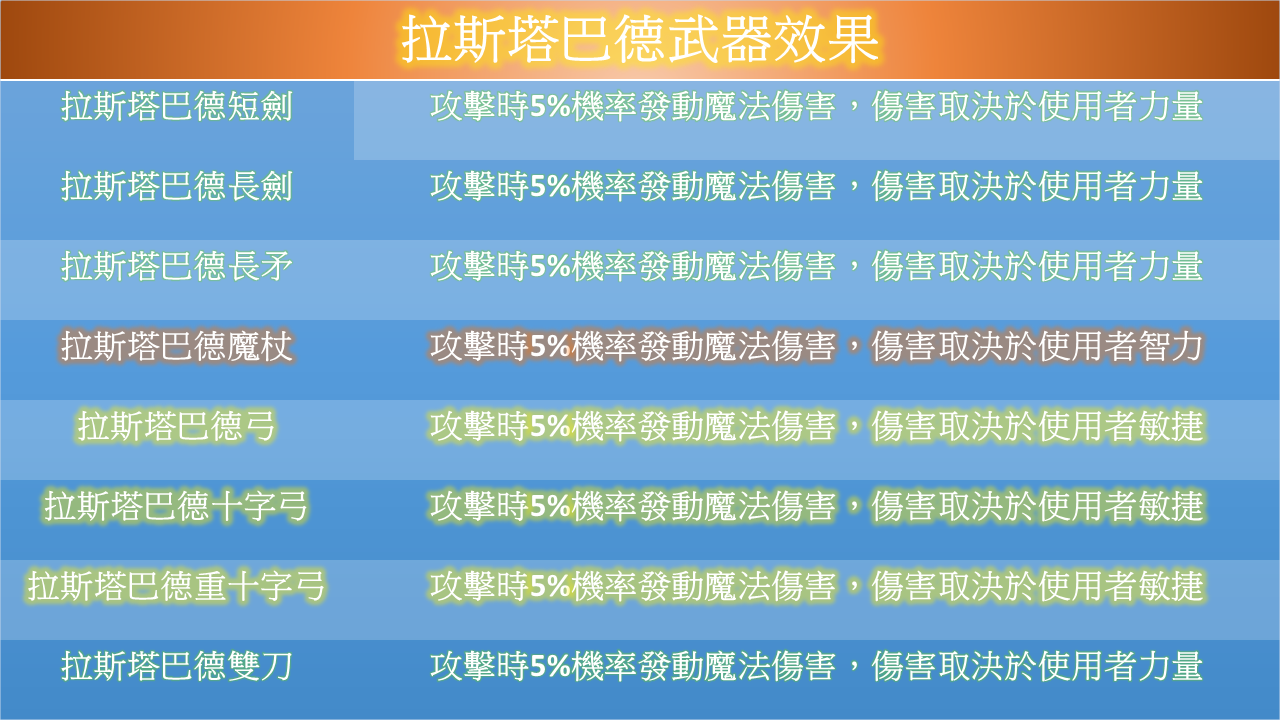 拉斯塔巴德武器.png