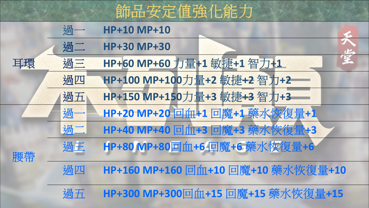 飾品過安定.png